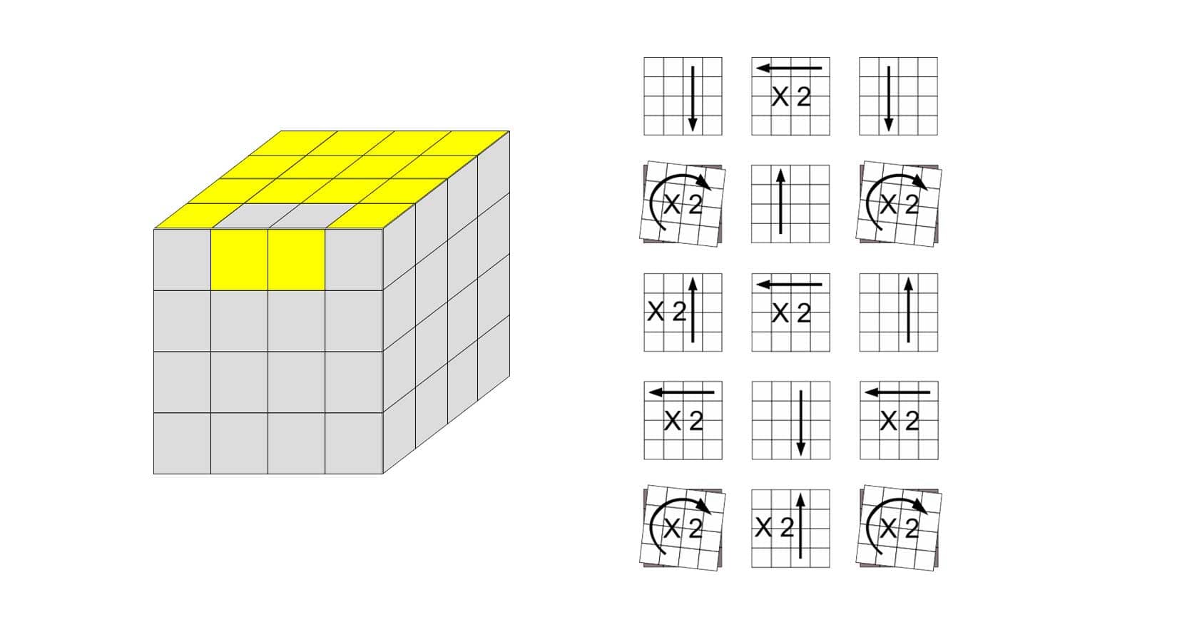 Cubo 4x4 Cube: 2. Paridade/Parity OLL em 2023